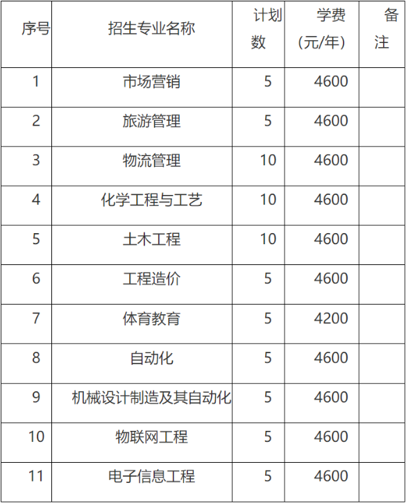 北部湾大学专升本