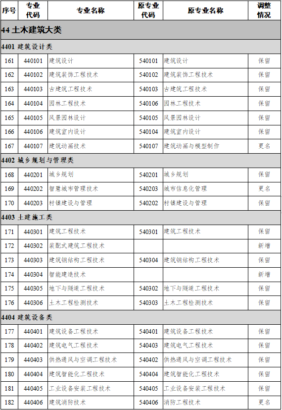 广西专升本