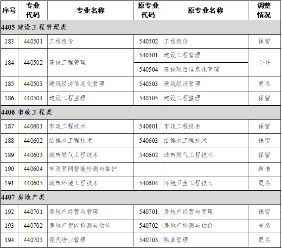 广西专升本