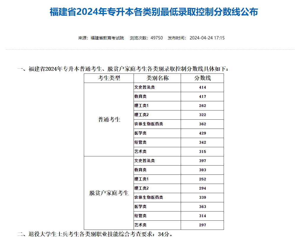 广西统招专升本