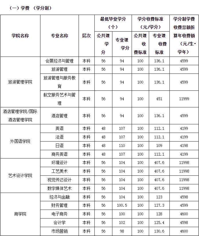 桂林旅游学院专升本