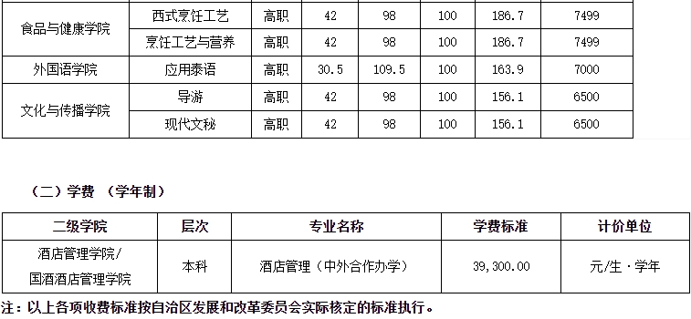 桂林旅游学院专升本